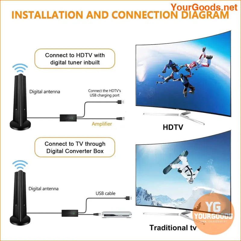 2024 HD TV Antenna 130 Miles IndoorOutdoor 4K1080P - YourGoods Online Shop