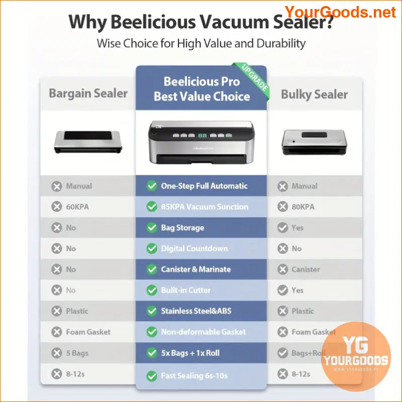 Beelicious 85KPA Smart Vacuum Sealer 8in1 Food Saver - YourGoods Online Shop