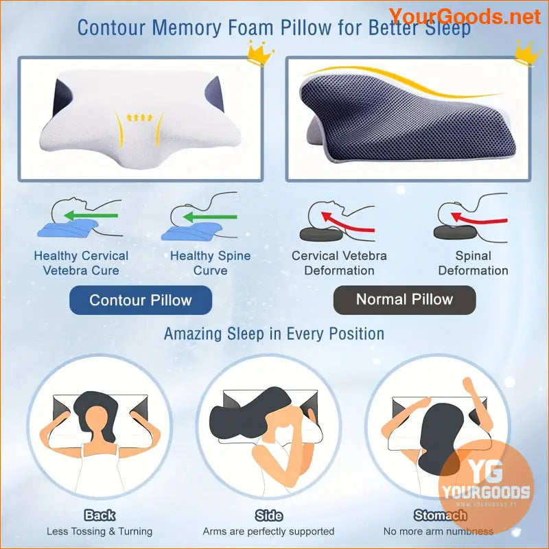 Ergonomic Memory Foam Cervical Pillow for All Sleepers - YourGoods Online Shop