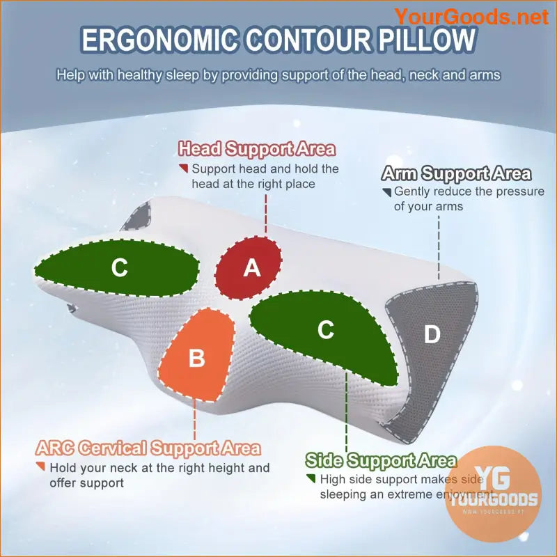 Ergonomic Memory Foam Cervical Pillow for All Sleepers - YourGoods Online Shop