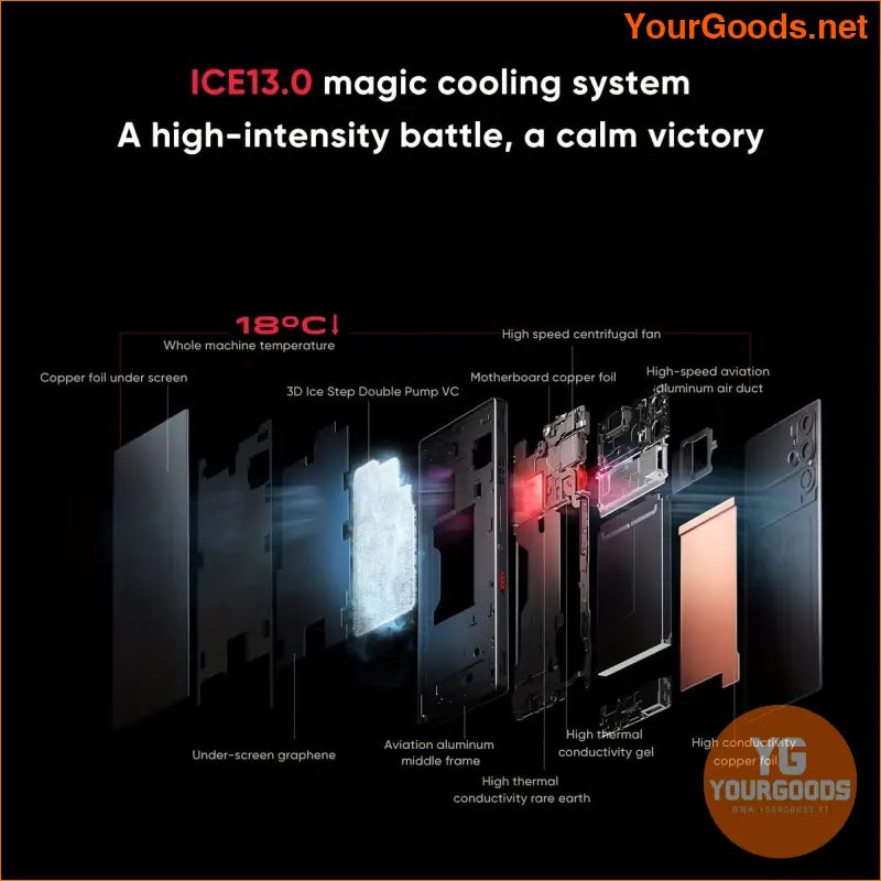 Global RedMagic 9 Pro 5G Gaming Beast 6500mAh 80W Fast Charging - YourGoods Online Shop