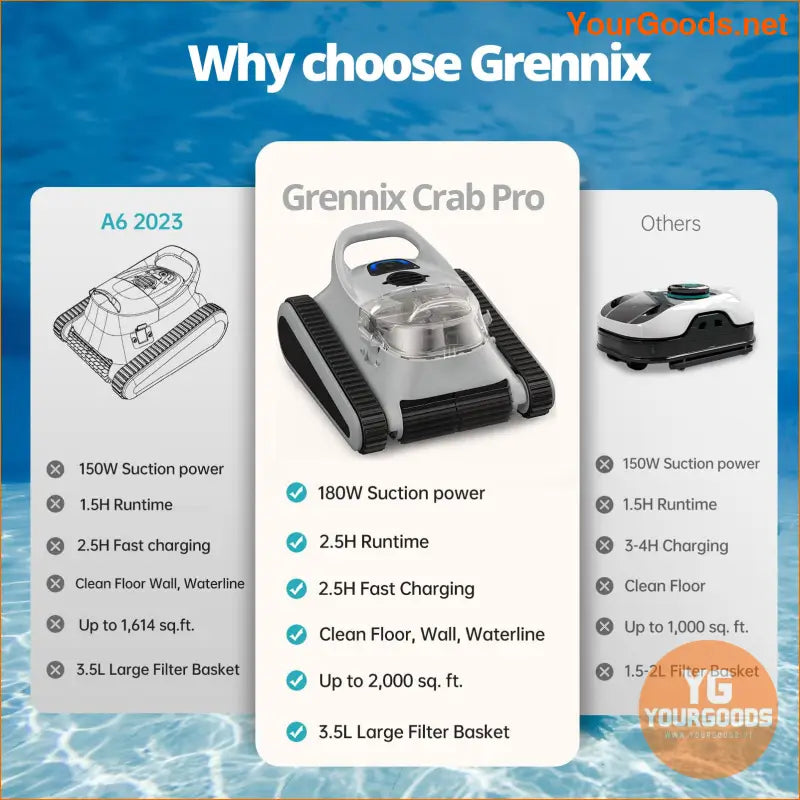 Grennix Nex Trend Cordless Robotic Pool Cleaner 150 Min Runtime - YourGoods Online Shop