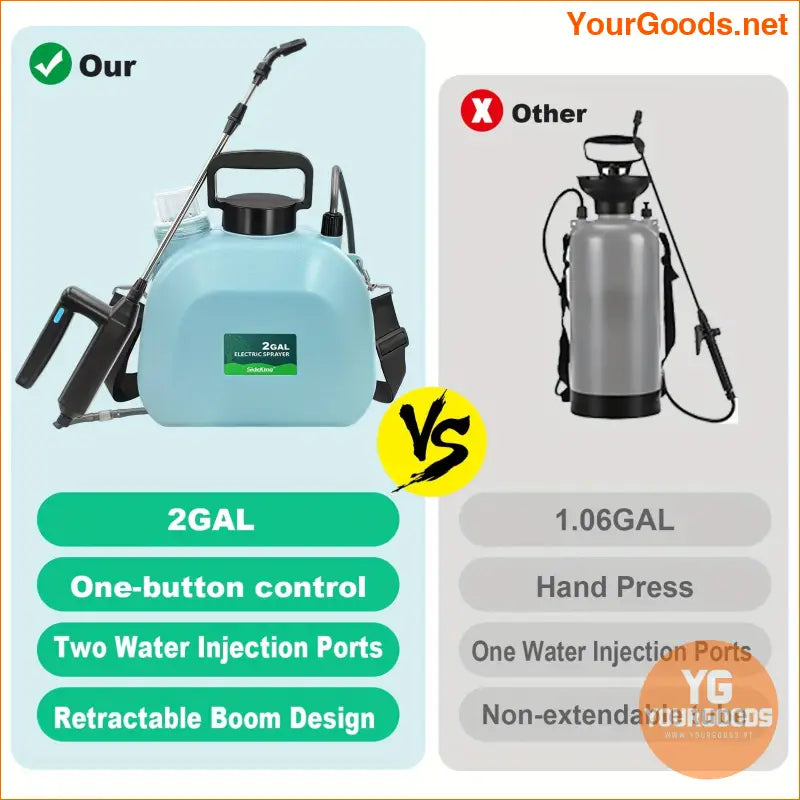 Rechargeable 2 Gallon Backpack Electric Sprayer Adjustable Nozzles - YourGoods Online Shop