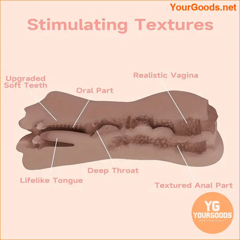 Versatile 3in1 Male Masturbator with Realistic Textures - YourGoods Online Shop