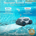 Wybot 130Min Pool Vacuum Powerful Flat Bottom Cleaner - YourGoods Online Shop