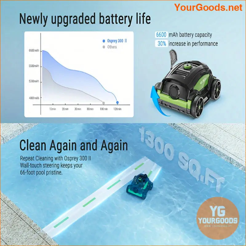 Wybot Pro 130Min Pool Vacuum Powerful Suction - YourGoods Online Shop