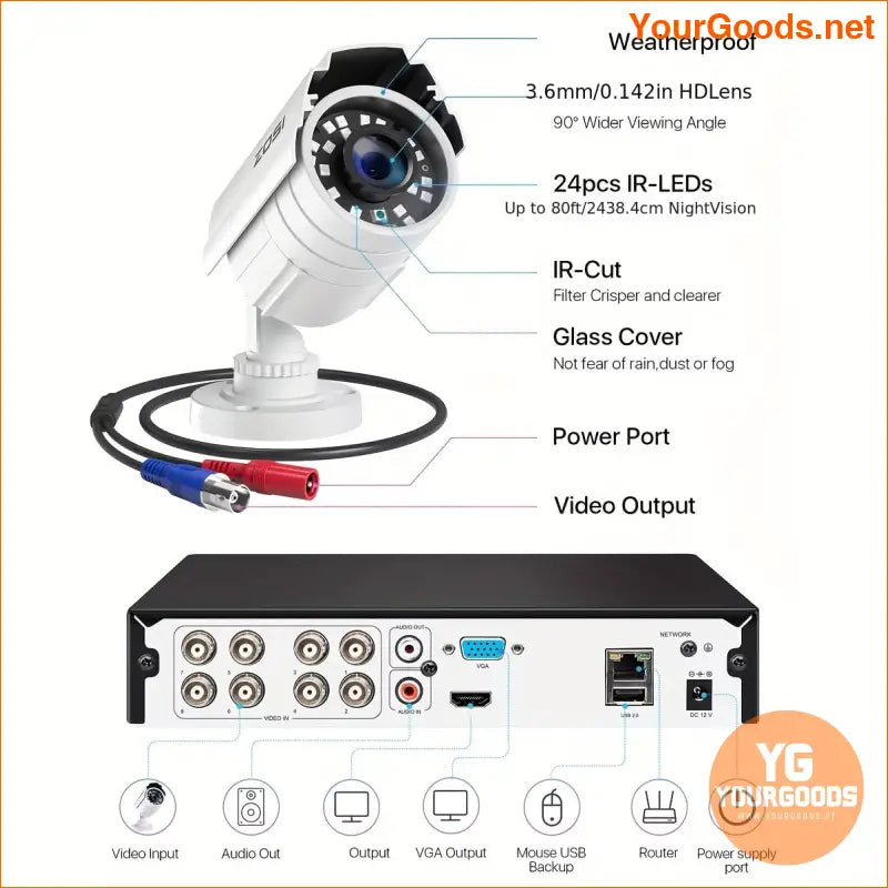 ZOSI 8CH 5MP H265 CCTV System with Smart Night Vision - YourGoods Online Shop